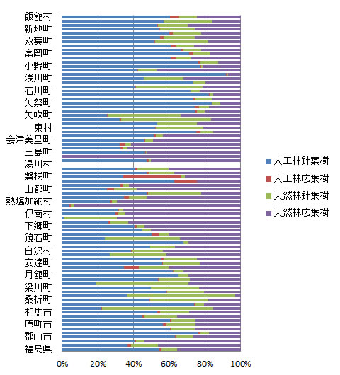 sangyo_fig4