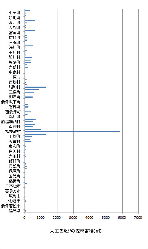 sangyo_fig5