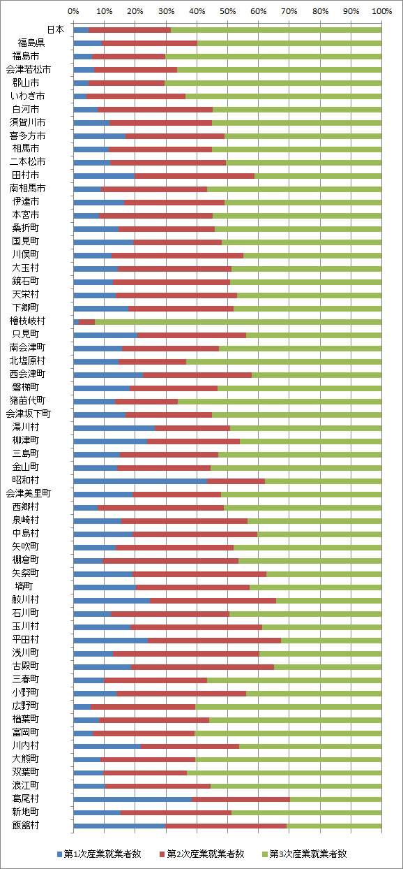 sangyo_fig6