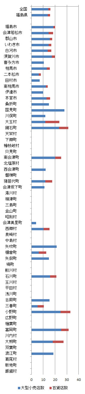 shisetsu_fig2