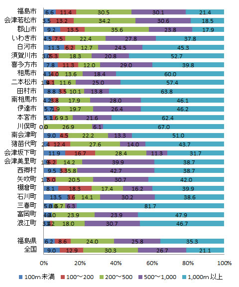 shisetsu_fig4