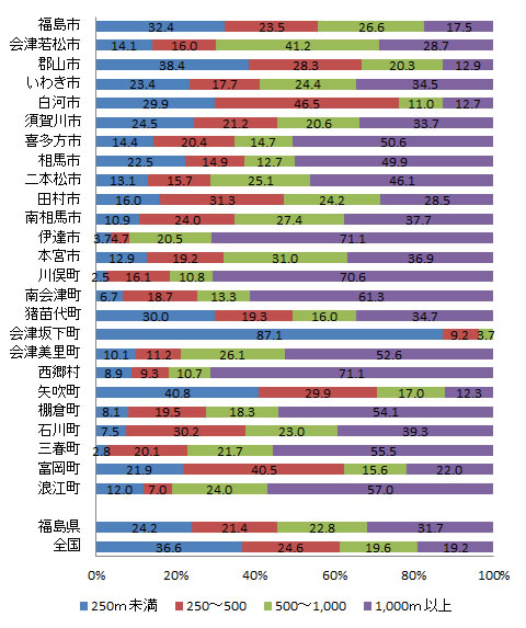 shisetsu_fig5