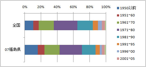 stock_fig3