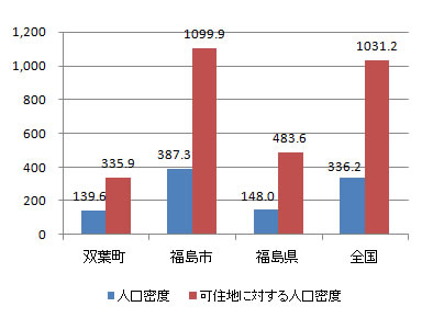 index_fig3