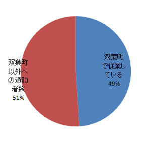 sangyo_fig3