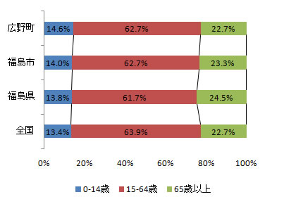 index_fig2