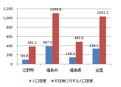 index_fig3