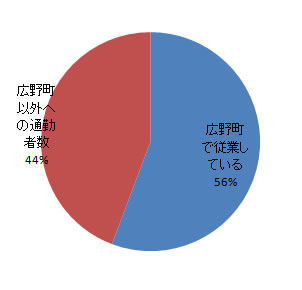 sangyo_fig3