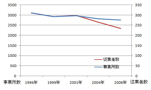 sangyo_fig5