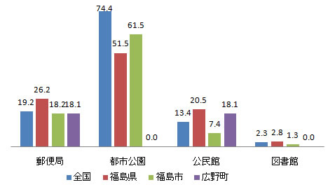 shisetsu_fig1-3