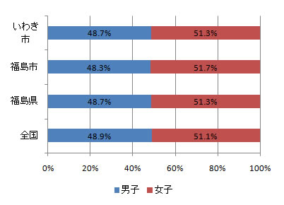 index_fig1