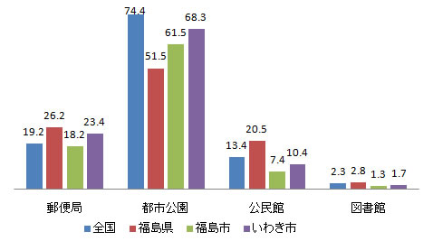 shisetsu_fig1-3