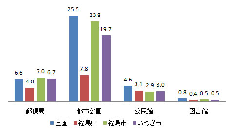 shisetsu_fig1