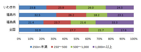 shisetsu_fig2-2