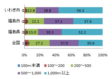 shisetsu_fig2-4