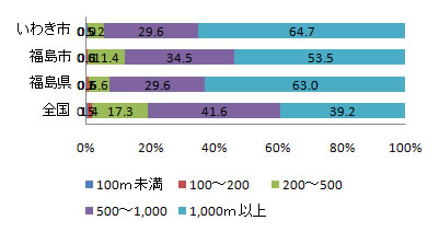 shisetsu_fig2-5