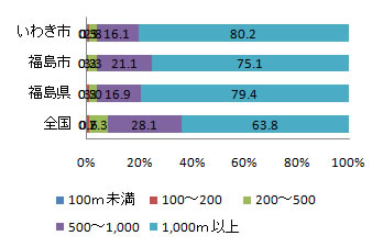 shisetsu_fig2-6