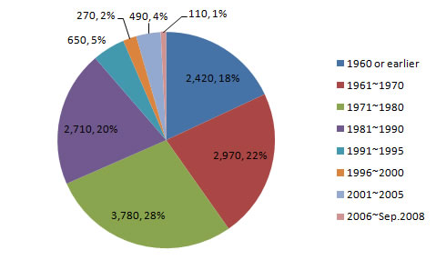 stock_fig3