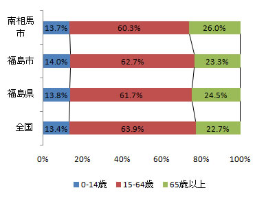 index_fig2