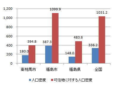 index_fig3