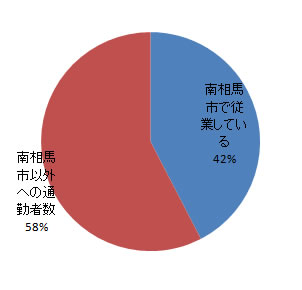 sangyo_fig3