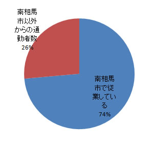 sangyo_fig4