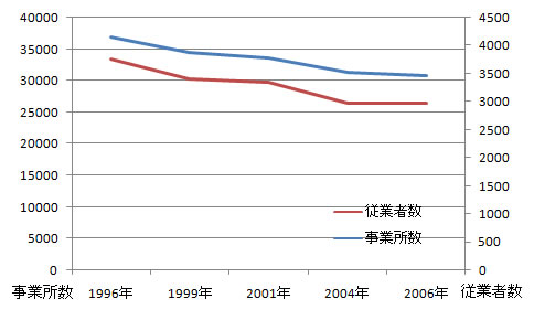 sangyo_fig5