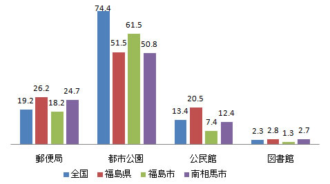 shisetsu_fig1-3