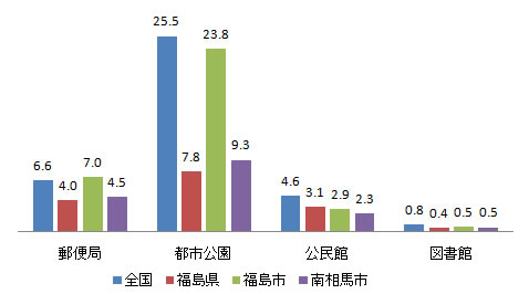 shisetsu_fig1-4