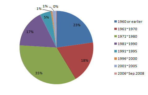 stock_fig3