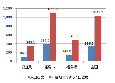 index_fig3