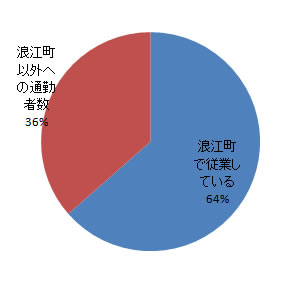 sangyo_fig3