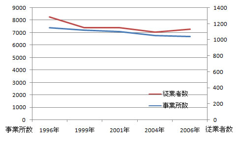 sangyo_fig5