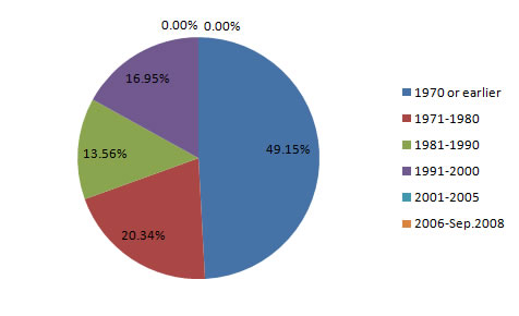 stock_fig3