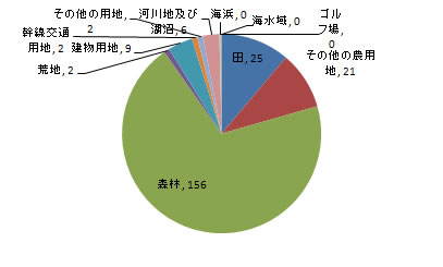 land_fig2