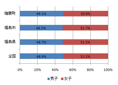 index_fig1