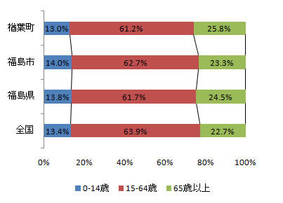 index_fig2