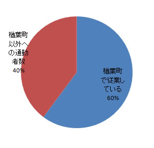 sangyo_fig3