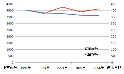 sangyo_fig5