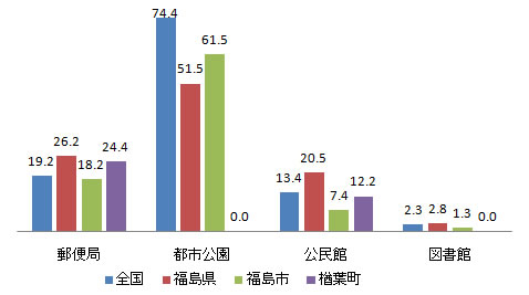 shisetsu_fig1-3