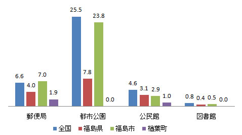 shisetsu_fig1-4