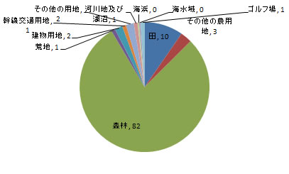 land_fig2