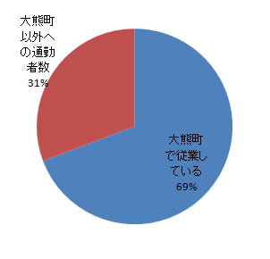 sangyo_fig3