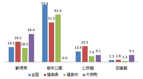 shisetsu_fig1-3