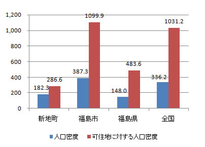 index_fig3