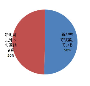 sangyo_fig3