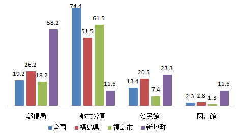 shisetsu_fig1-3