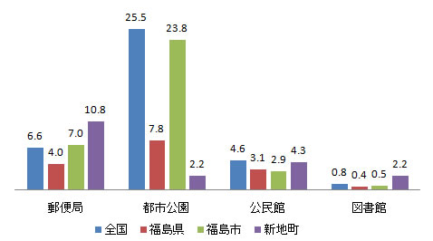 shisetsu_fig1-4