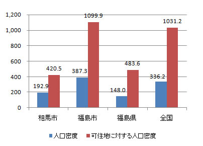 index_fig3