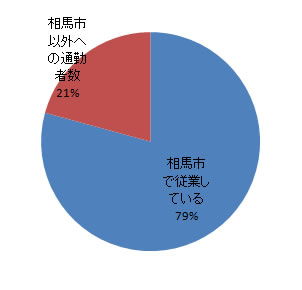 sangyo_fig3